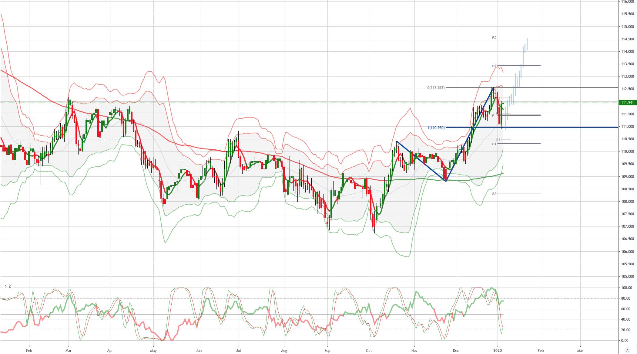 每日图表-CHFJPY