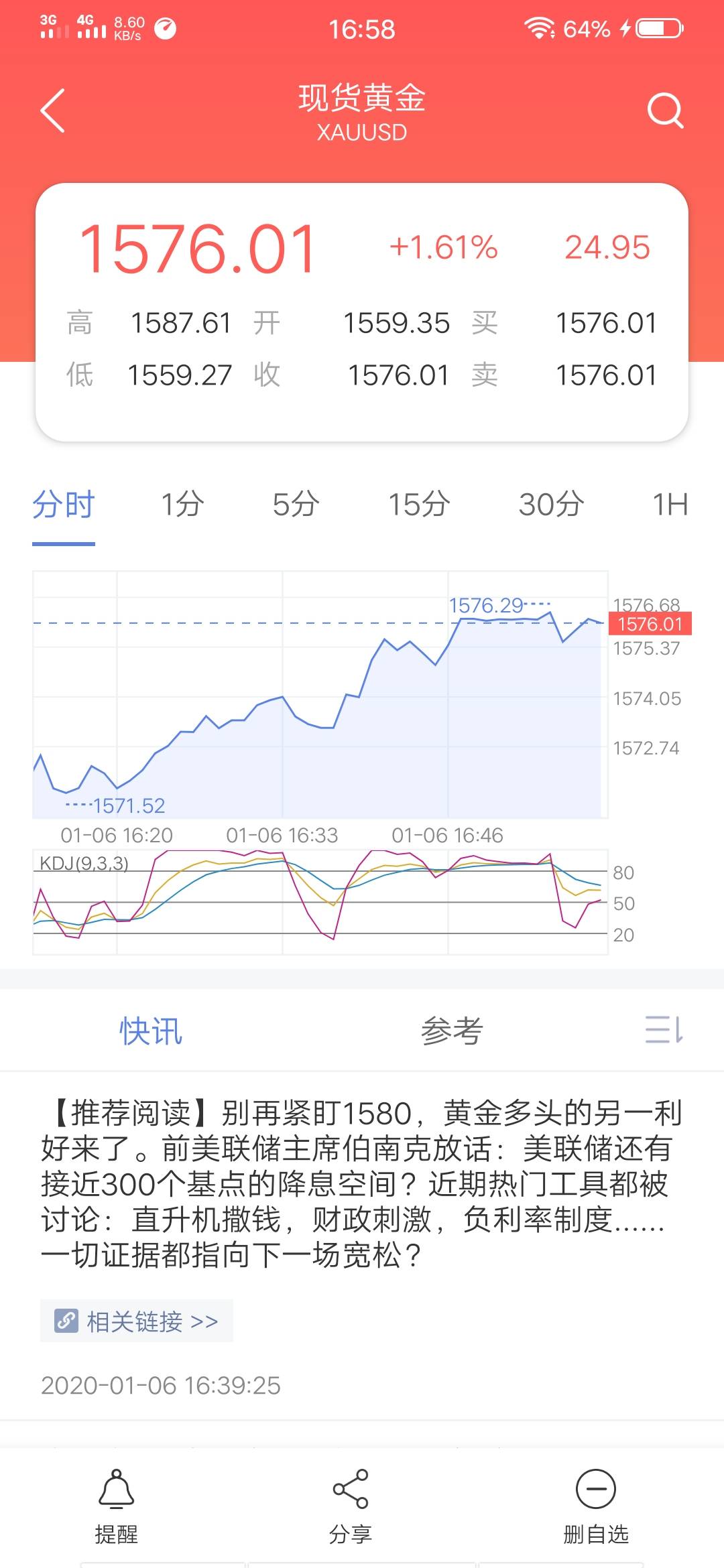 美金 空单 利润 获利 区间 黄金