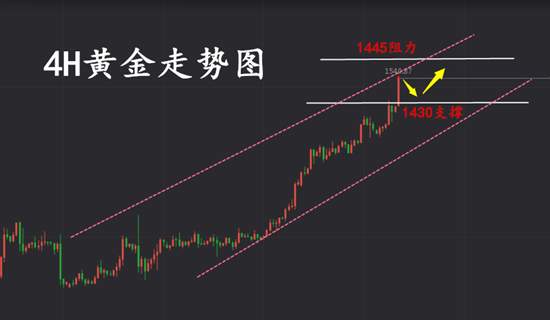 夏黛清：1.3金油回撤蓄力再创新高，欧盘走势解析