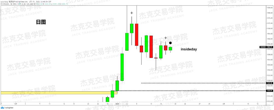1月17日 策略研报 黄金/原油/英镑/欧元/美日/澳元/标普