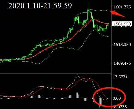 MACD之我见_18 黄金新高后的MACD思路
