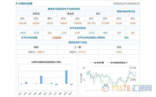 CFTC持仓解读：日元看空意愿升温、原油看多意愿降温(1月21日当周)