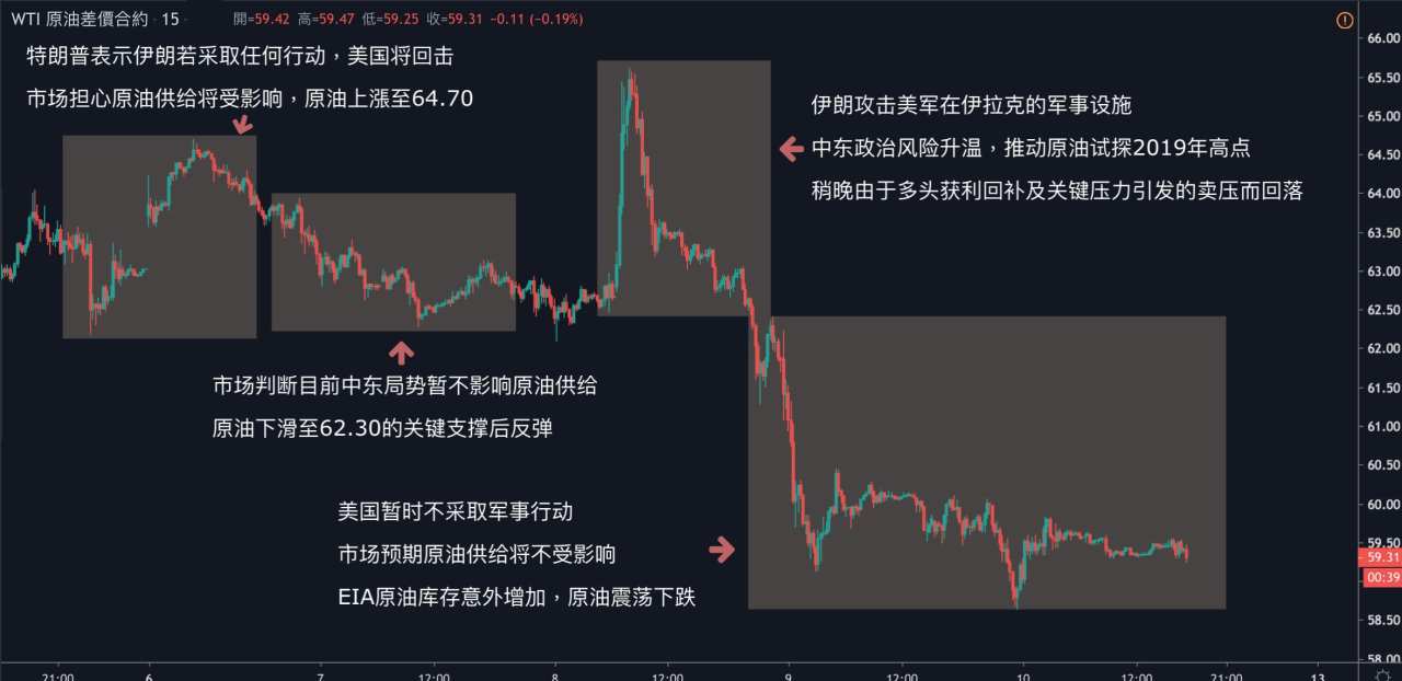 每日分析｜2020首次非農即將来袭，黄金可否吹起反攻号角？