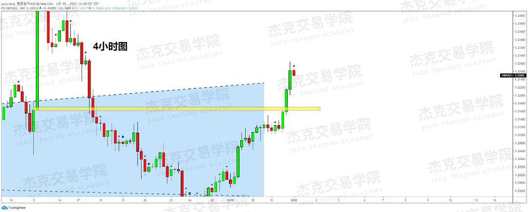 1月2日 策略研报 黄金/原油/英镑/欧元/美日/澳元/标普