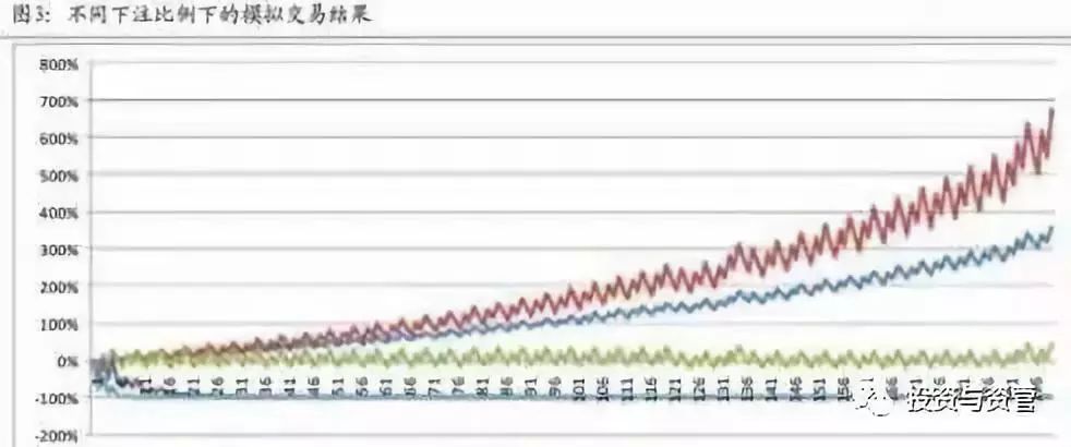 赌场和金融圈最著名的一个数学公式 