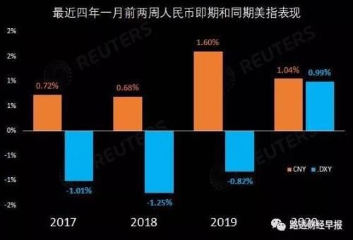 发生了什么？美股人民币隔夜尾盘急跌！今天将是一个大日子……