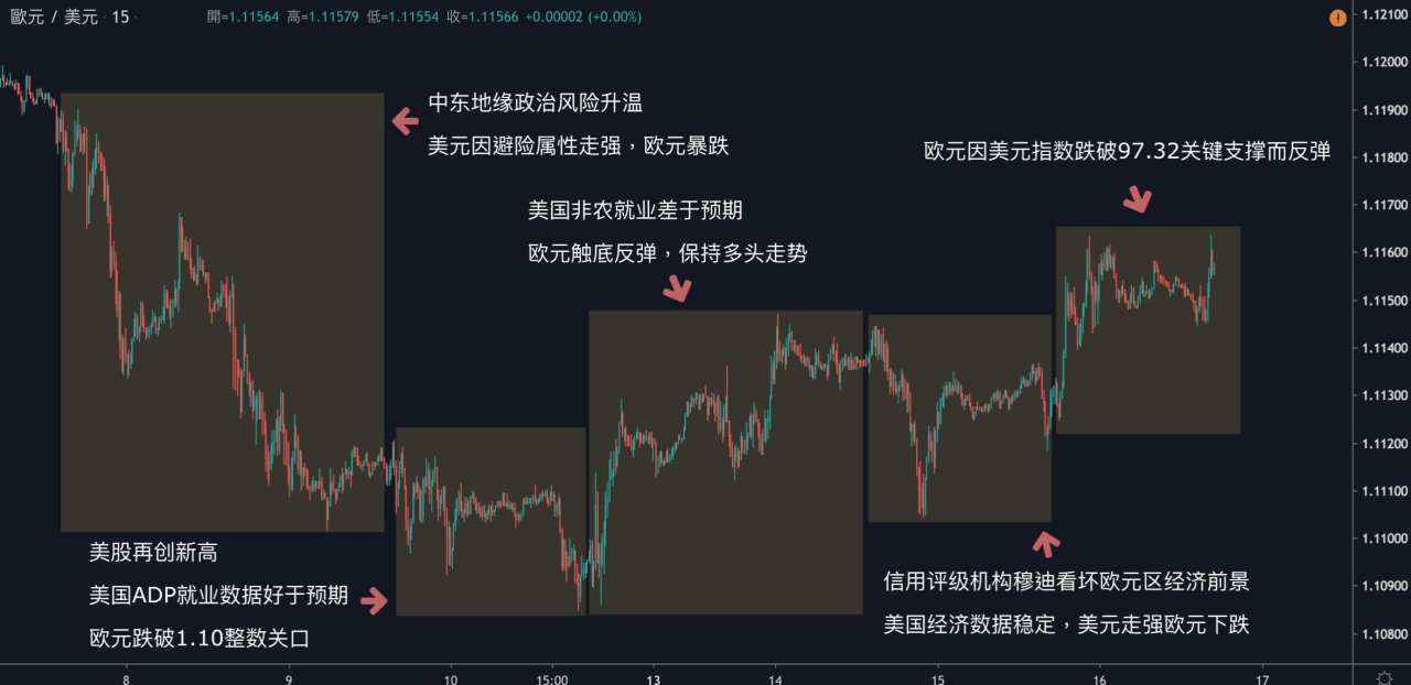 每日分析｜贸易协议正式签署，黄金望向1560关口，原油因库存数据增加而疲弱，市场聚焦晚间美国「恐怖数据」