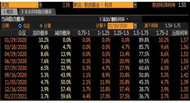 非农不佳难撼FED态度，美/日触及四周新高；美油料五连阴，需求遭看衰