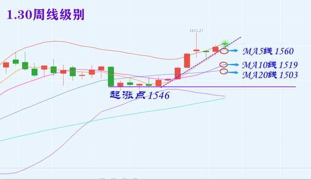 叶海锐:1.30黄金中长线布局规划,原油反弹回落,后市操作解析。