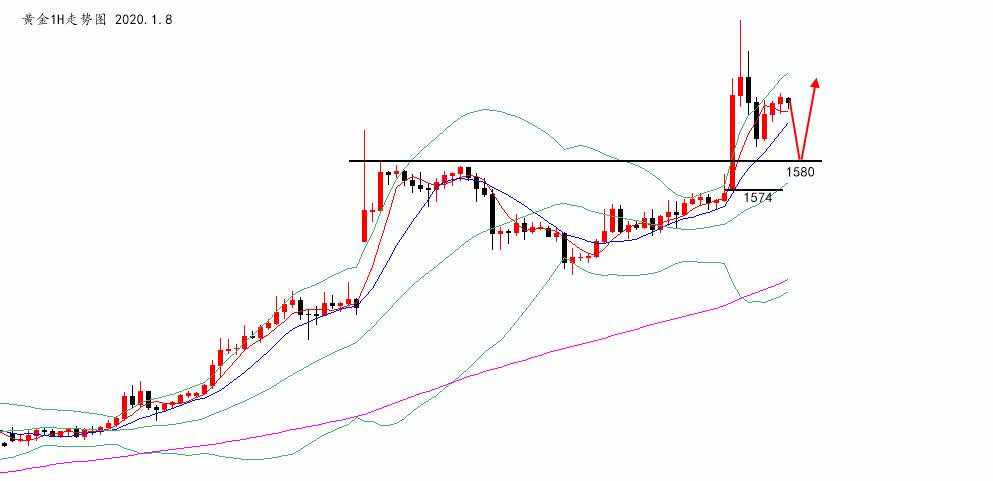 陆离解盘：伊朗反击黄金直接破1600，但百日均线警示我们看多不追多