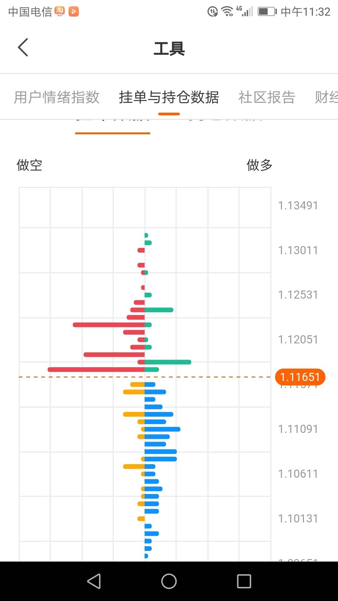 情况