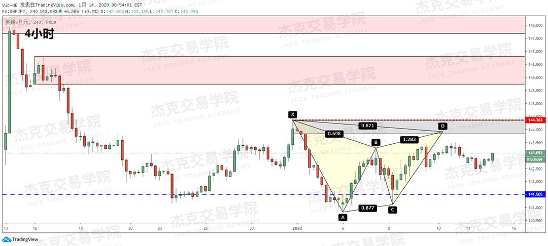 1月14日 策略研报 黄金/原油/英镑/欧元/美日/澳元/标普