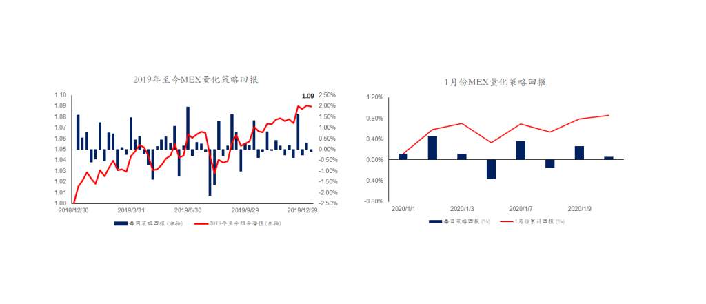 MEXGROUP：晨早快讯2020-01-13