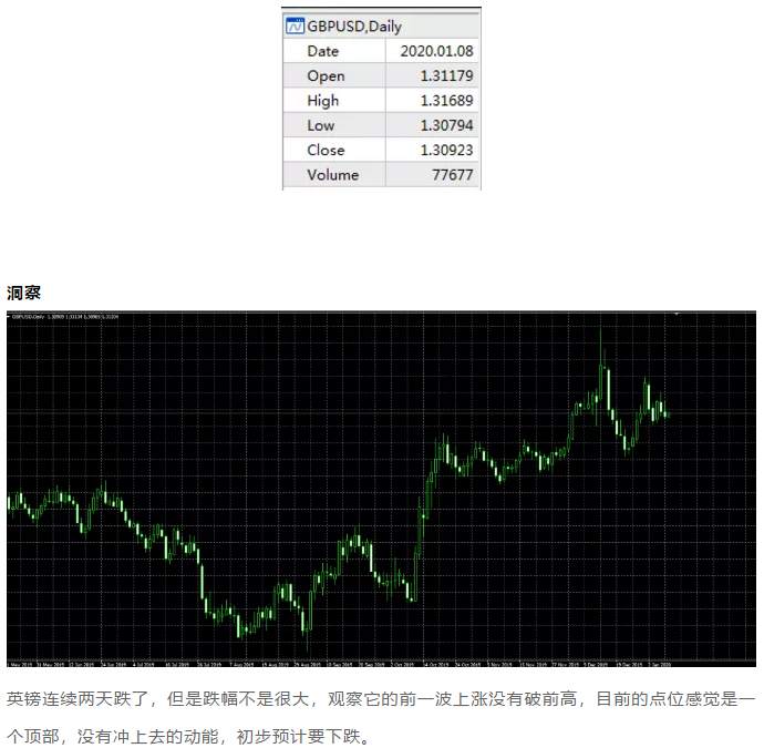 ALPHA每日洞察——2020.01.09