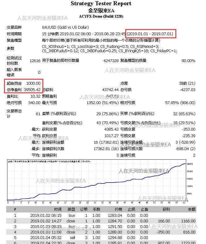 我和我的金至银来EA（5）
