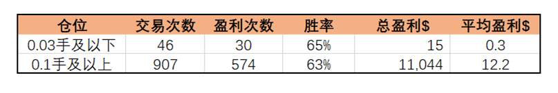 他是社区上跑最快的交易员！？