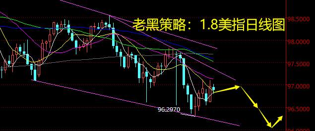 老黑策略：1.8外汇分析策略