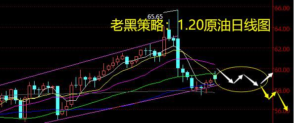 老黑策略：1.20晚盘原油分析策略