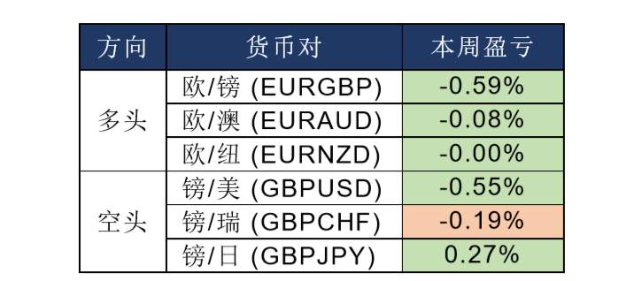 MEXGROUP:每日快讯(2020-1-03)