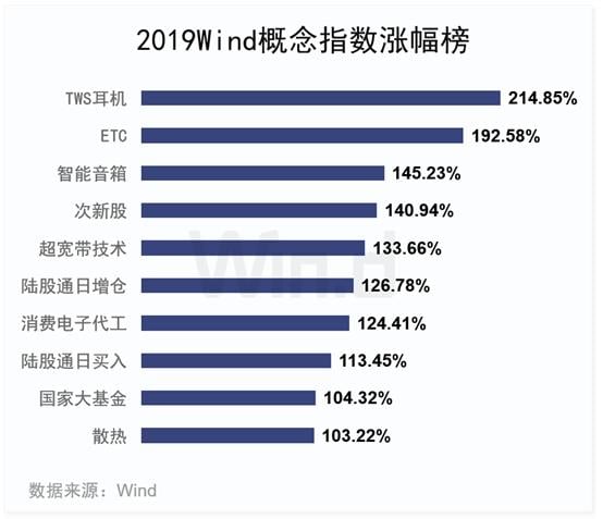 经历2019年大涨之后，A股还有多少上升潜力？一项数据让人惊喜