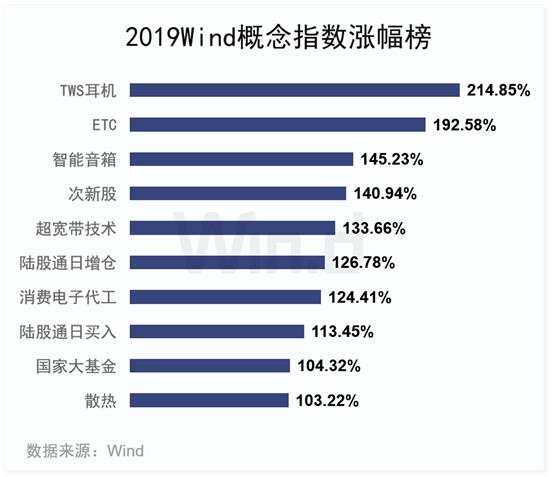经历2019年大涨之后，A股还有多少上升潜力？一项数据让人惊喜