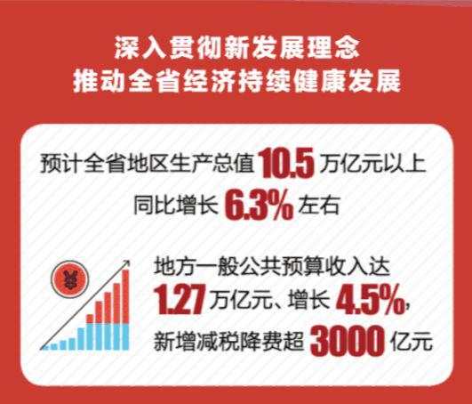 2019年广东省GDP总值超过10万亿元