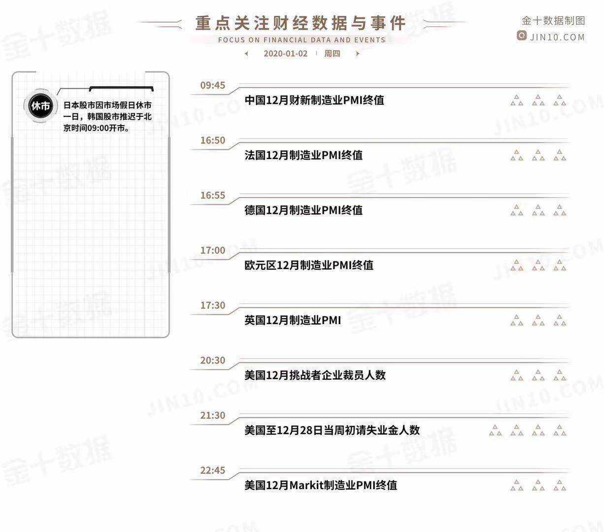 终值 制造业 人数 美国 金十 股市