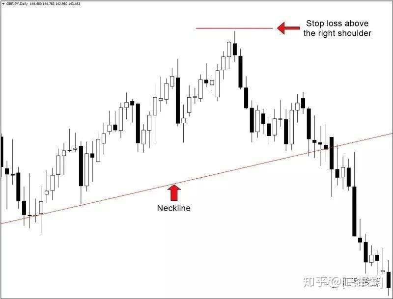 多图解析丨如何交易头肩底形态？这里有一份活指南（建议收藏）