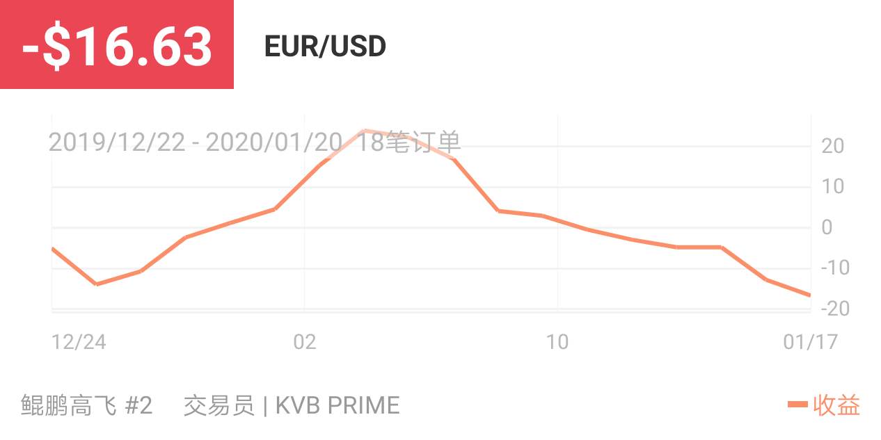 记录 止损 插入 交易 账户 走完