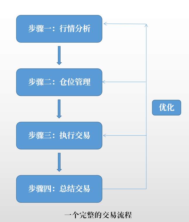 如何看K线图涨跌符号呢？