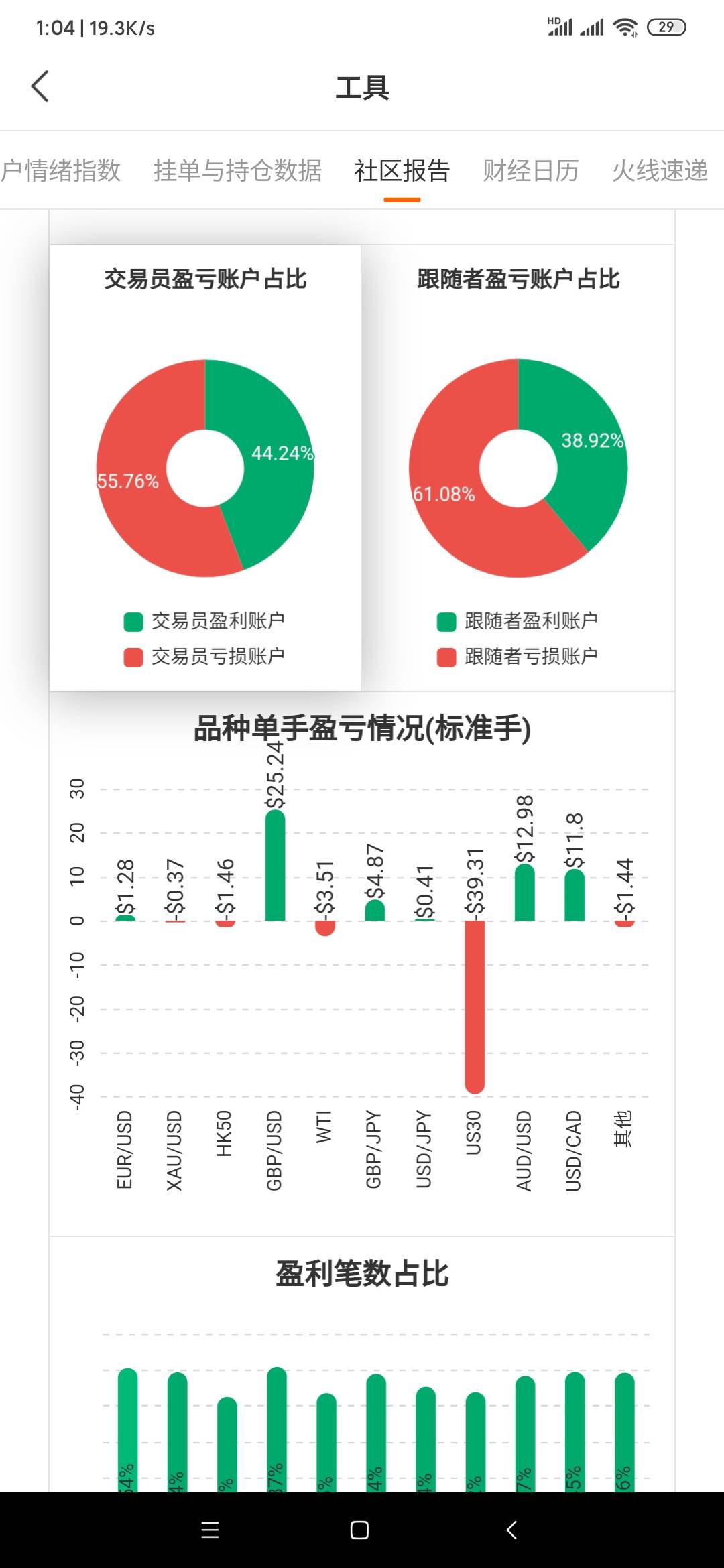 盈亏 比例