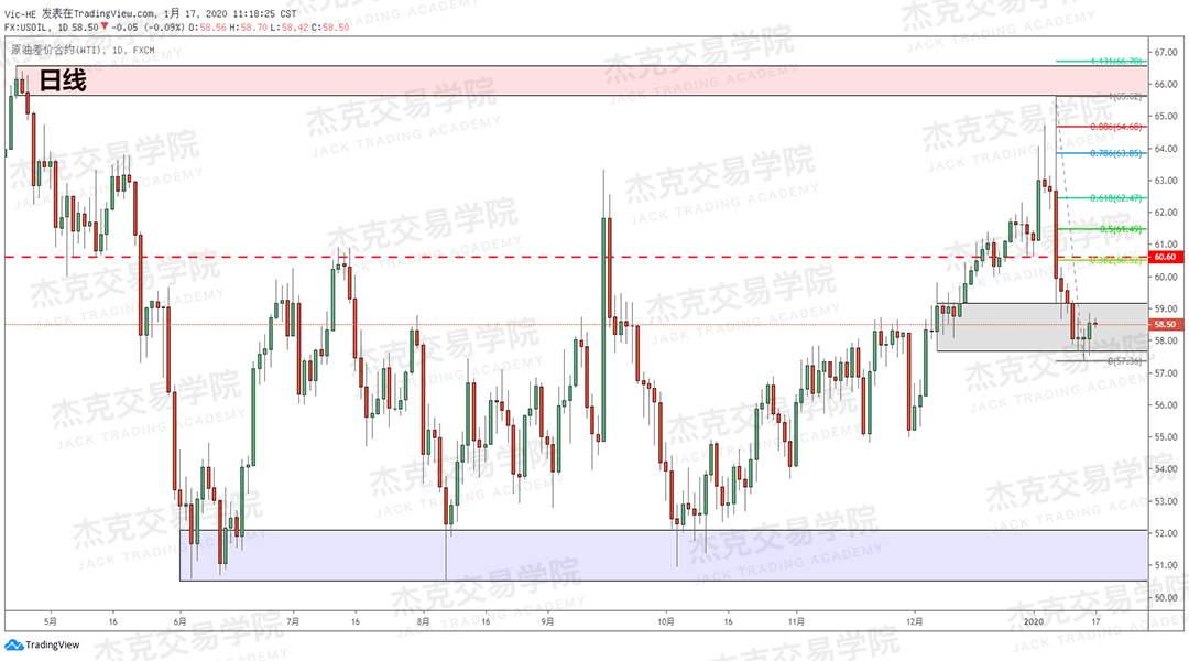 1月17日 策略研报 黄金/原油/英镑/欧元/美日/澳元/标普