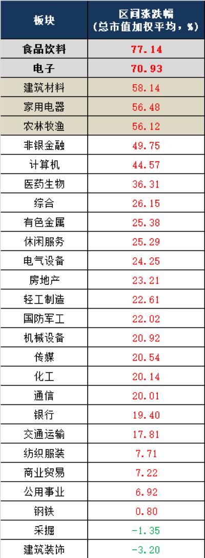 A股2019十大牛股出炉，你买了吗？​
