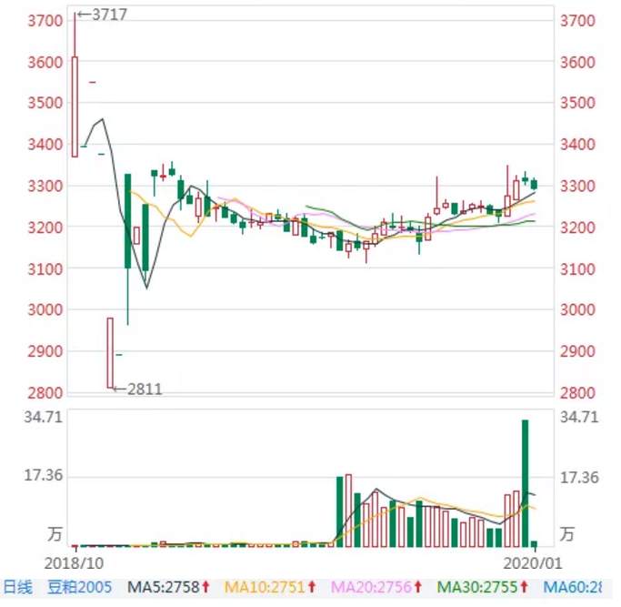 ALPHA每日洞察——2020.01.02