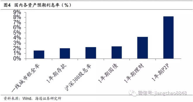 汇萃·真研所001：地产时代落幕 ， 股市黄金十年
