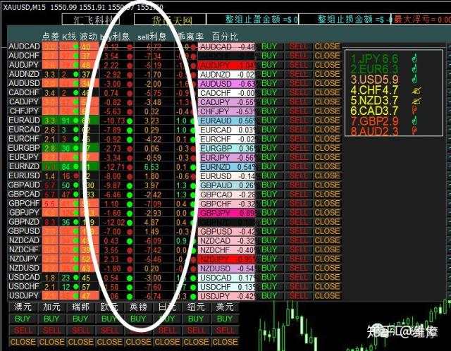 外汇套息交易,是这样赚钱的!