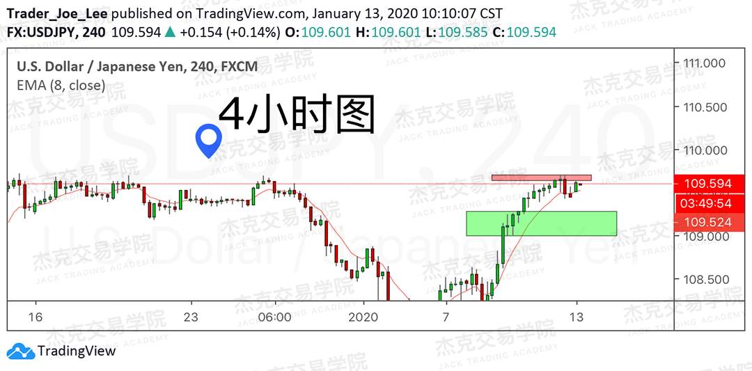 1月13日 策略研报 黄金/原油/英镑/欧元/美日/澳元/标普