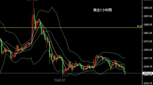 安以涵：1.14黄金一路向下，早间黄金操作建议