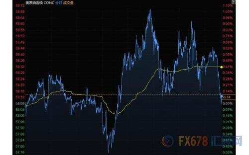 财经早餐：美元持稳金价小幅下滑 油价一周多来首次上涨