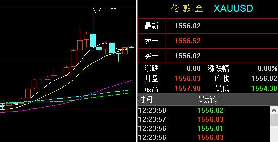 孙晨亮：1.16黄金原油窄幅震荡丨晚间恐怖数据来袭