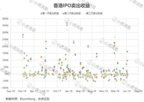 羊毛褥出新境界:港股打新攻略
