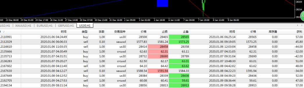 订阅 开启 没整 过段时间 朋友 友情