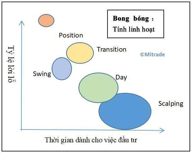 Phân tích kỹ thuật khi giao dịch Forex