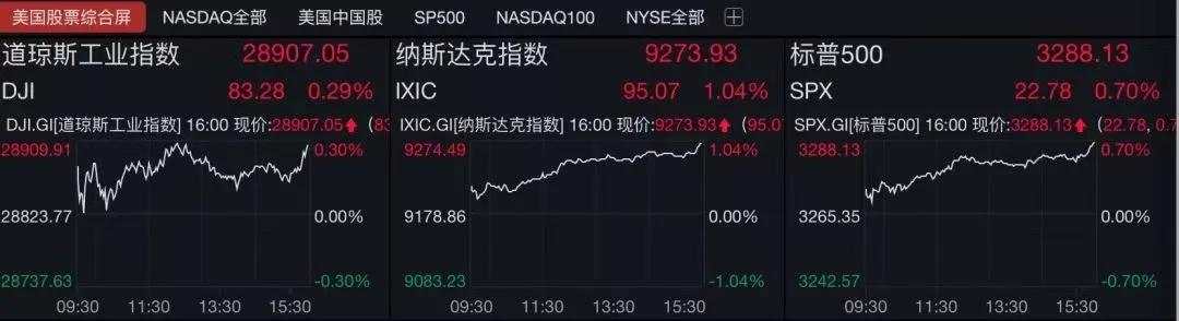 格伦外汇：美财政部取消对中国汇率操纵国的认定！人民币飙升