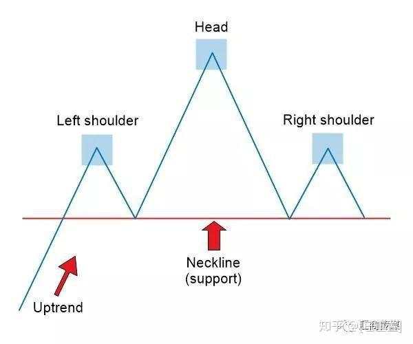 颈线 形态 右肩 交易 价格 止损