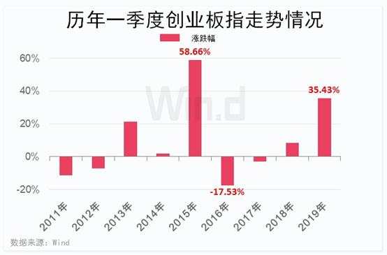 最后4个交易日！持股or持币？十年大数据告诉你答案！