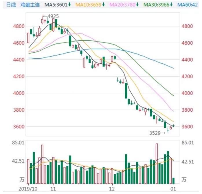 ALPHA每日洞察——2020.01.02