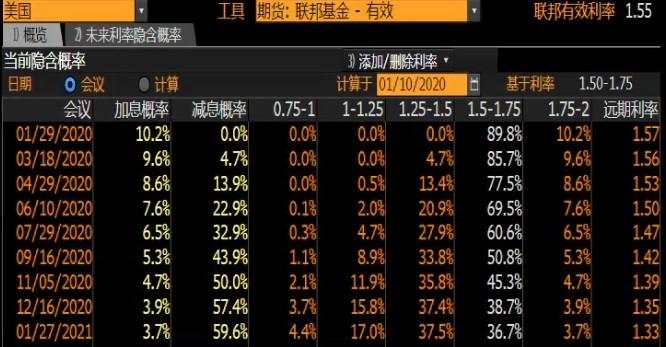 机构评非农数据：意外不及预期薪资爆冷，但料难以撼动美联储的评估；