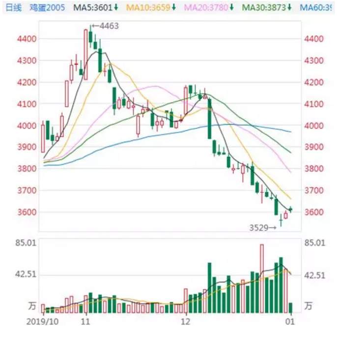 ALPHA每日洞察——2020.01.02