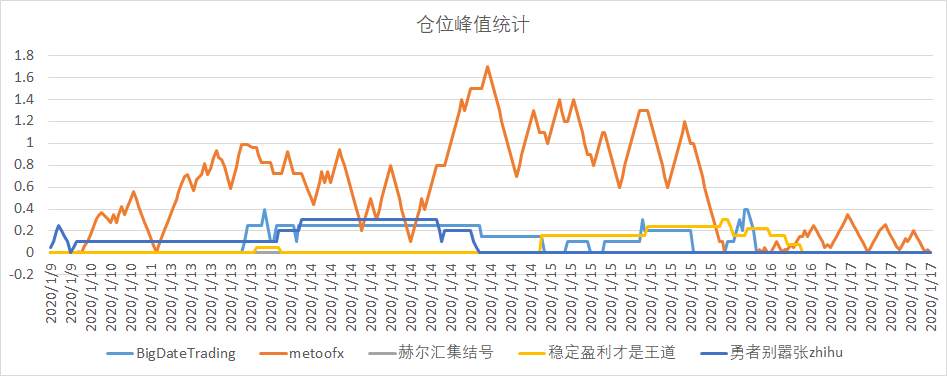 跟单体检 | 编号 @20200117
